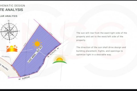 Land in Munggu, Mengwi, Badung, Indonesia No. 11143 3