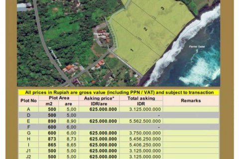 500m2 Land in Gianyar, Indonesia No. 8723